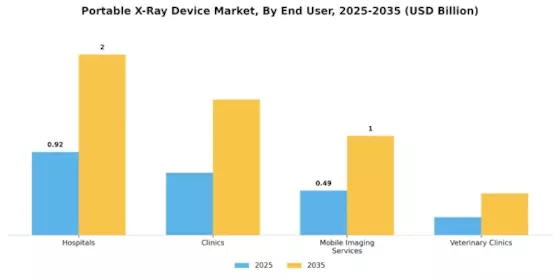 Portable X-Ray Device Market Segment Image 3