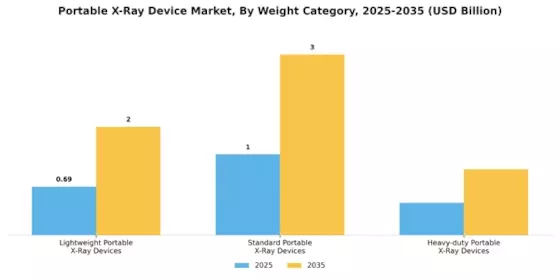 Portable X-Ray Device Market Segment Image 4