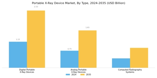 Portable X-Ray Device Market Segment Image 0