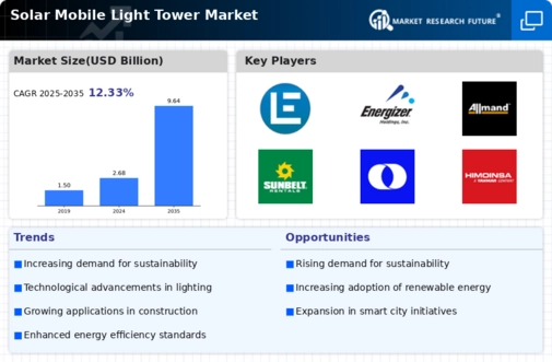Solar Mobile Light Tower Market Infographic