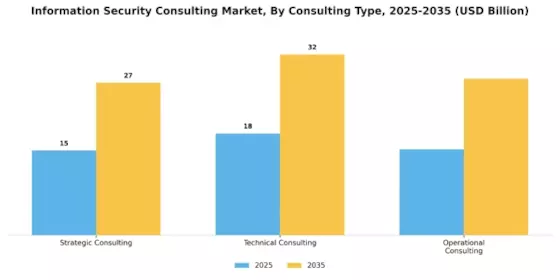 Information Security Consulting Market Segment Image 3