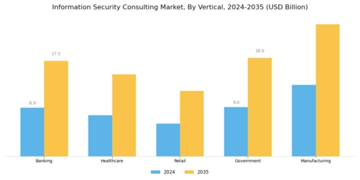 Information Security Consulting Market Segment Image 2