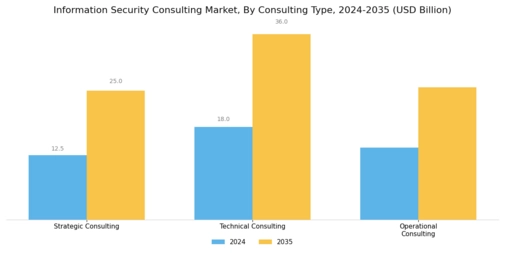 Information Security Consulting Market Segment Image 3