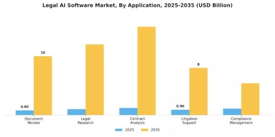 Legal Ai Software Market Segment Image 0
