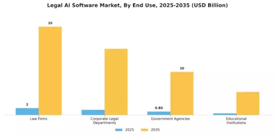 Legal Ai Software Market Segment Image 2