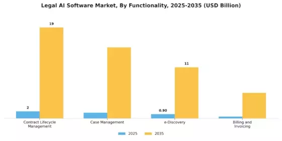Legal Ai Software Market Segment Image 3