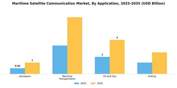 Maritime Satellite Communication Market Segment Image 0