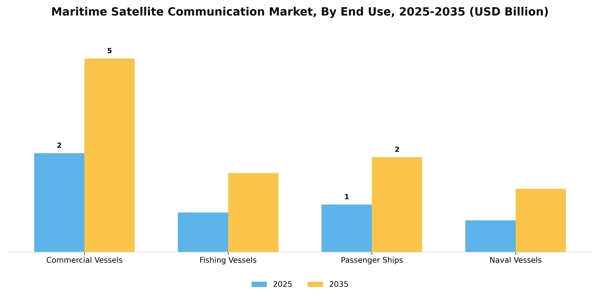 Maritime Satellite Communication Market Segment Image 1