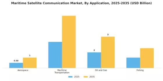 Maritime Satellite Communication Market Segment Image 0