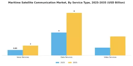 Maritime Satellite Communication Market Segment Image 2
