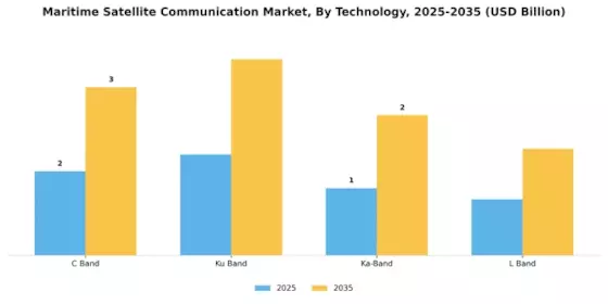 Maritime Satellite Communication Market Segment Image 3