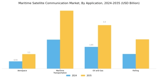 Maritime Satellite Communication Market Segment Image 0