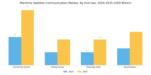 Maritime Satellite Communication Market Segment Image 1