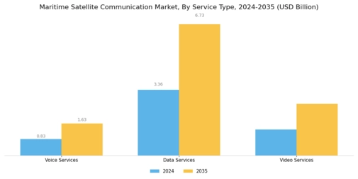 Maritime Satellite Communication Market Segment Image 2