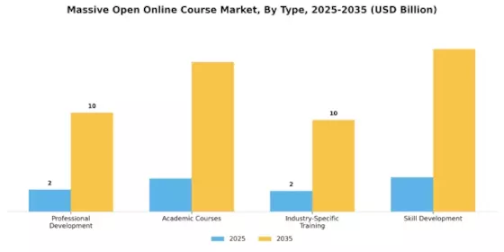 Massive Open Online Course Market
 Segment Image 0
