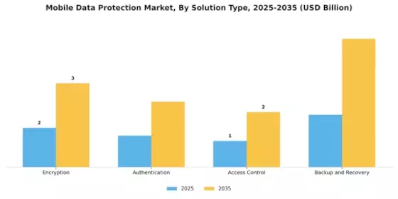 Mobile Data Protection Market
 Segment Image 0