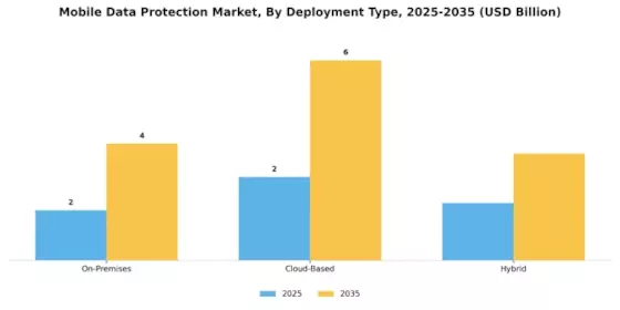 Mobile Data Protection Market
 Segment Image 1