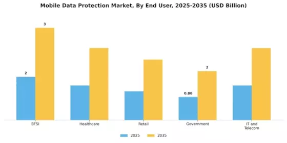 Mobile Data Protection Market
 Segment Image 2
