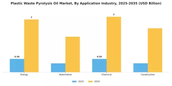 Plastic Waste Pyrolysis Oil Market Segment Image 3