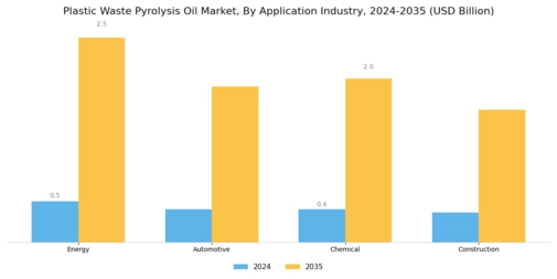 Plastic Waste Pyrolysis Oil Market Segment Image 3