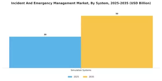 Incident Emergency Management Market Segment Image 1