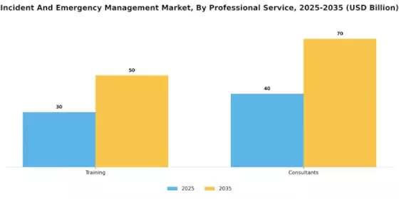 Incident Emergency Management Market Segment Image 2