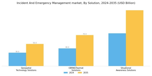 Incident Emergency Management Market Segment Image 0
