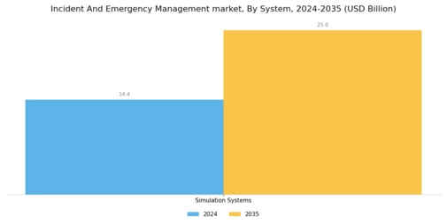 Incident Emergency Management Market Segment Image 1