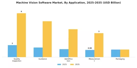 Machine Vision Software Market Segment Image 0