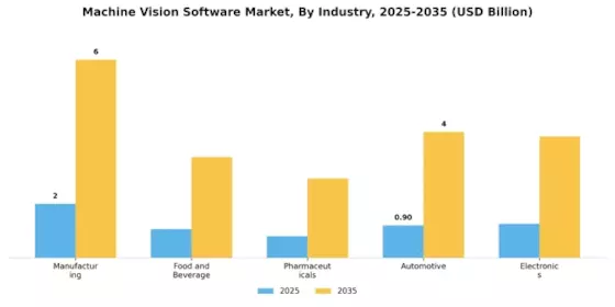Machine Vision Software Market Segment Image 1
