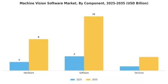 Machine Vision Software Market Segment Image 3