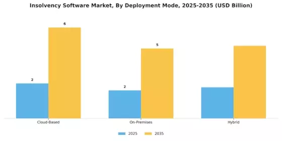 Insolvency Software Market Segment Image 1