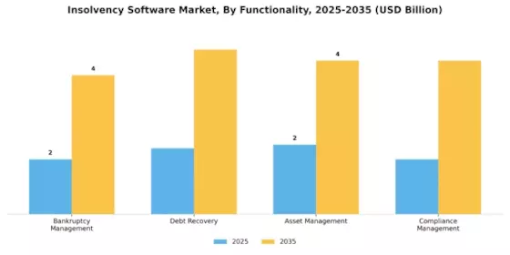 Insolvency Software Market Segment Image 3