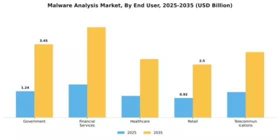 Malware Analysis Market Segment Image 2