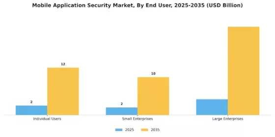 Mobile Application Security Market Segment Image 3