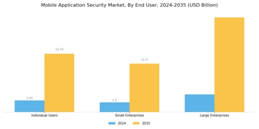 Mobile Application Security Market Segment Image 3