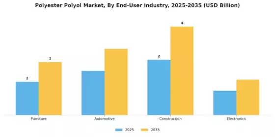 Polyester Polyol Market Segment Image 3