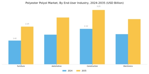 Polyester Polyol Market Segment Image 3
