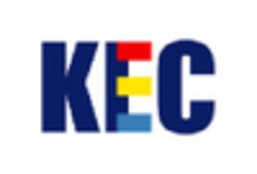 SAARC Transmission Line Market key player