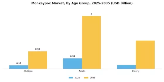 Monkeypox Market Segment Image 2