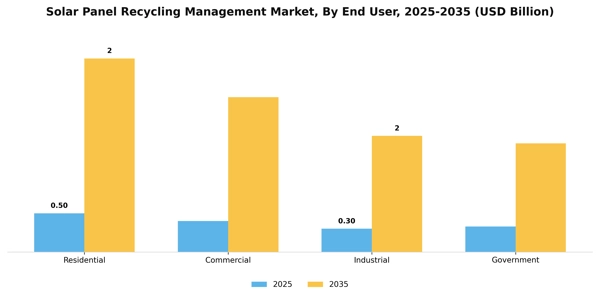 Solar Panel Recycling Management Market Segment Image 0