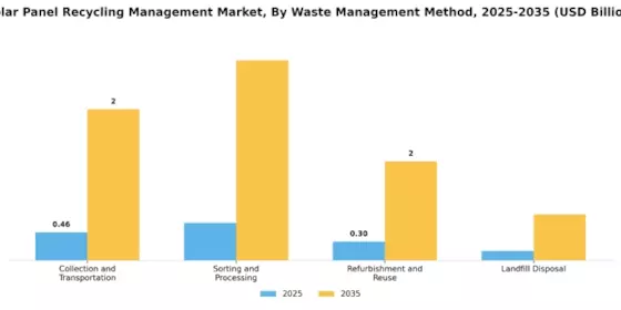 Solar Panel Recycling Management Market Segment Image 1
