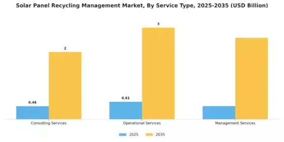 Solar Panel Recycling Management Market Segment Image 4