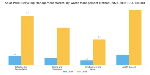 Solar Panel Recycling Management Market Segment Image 1
