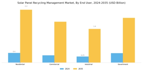 Solar Panel Recycling Management Market Segment Image 3