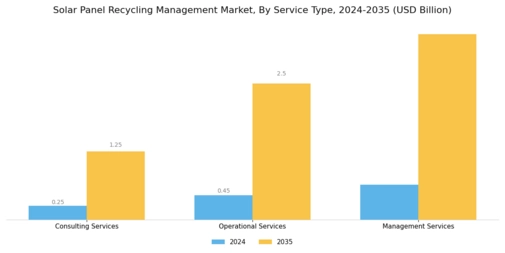 Solar Panel Recycling Management Market Segment Image 4