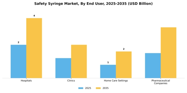 Safety Syringe Market Segment Image 1
