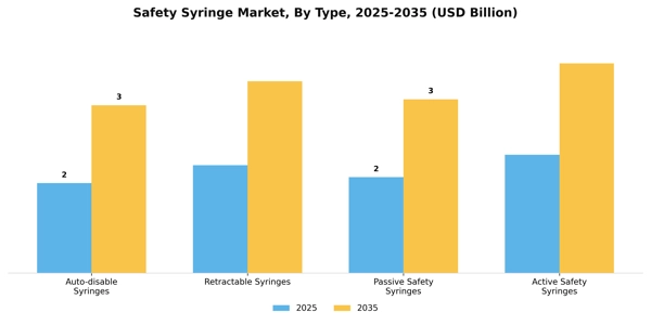 Safety Syringe Market Segment Image 4