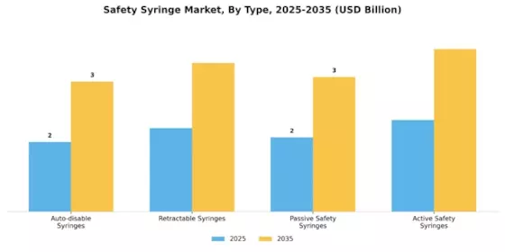 Safety Syringe Market Segment Image 0