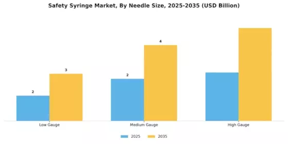 Safety Syringe Market Segment Image 4